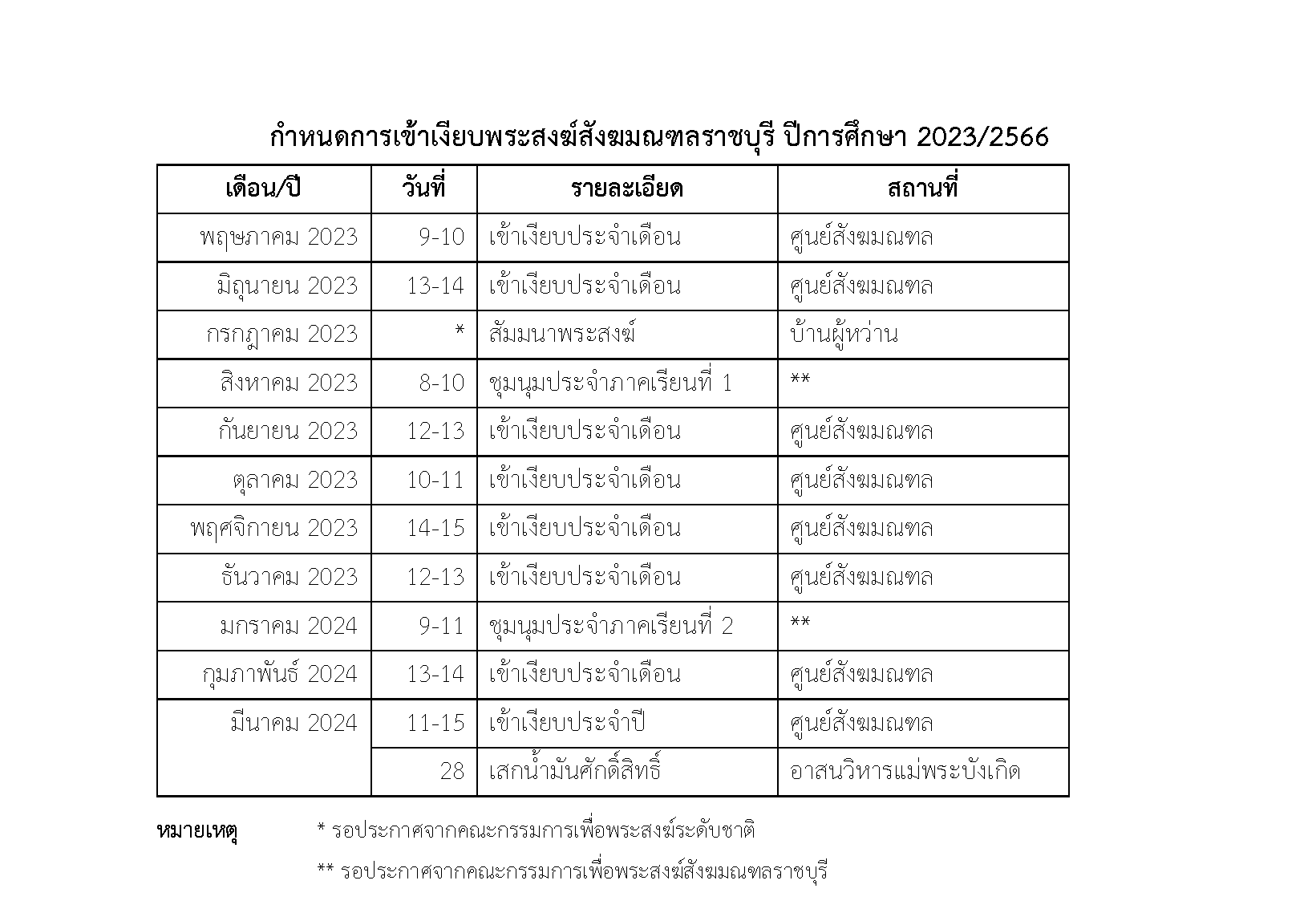 กำหนดวันเข้าเงียบของพระสงฆ์สังฆมณฑลราชบุรี 2566/2023